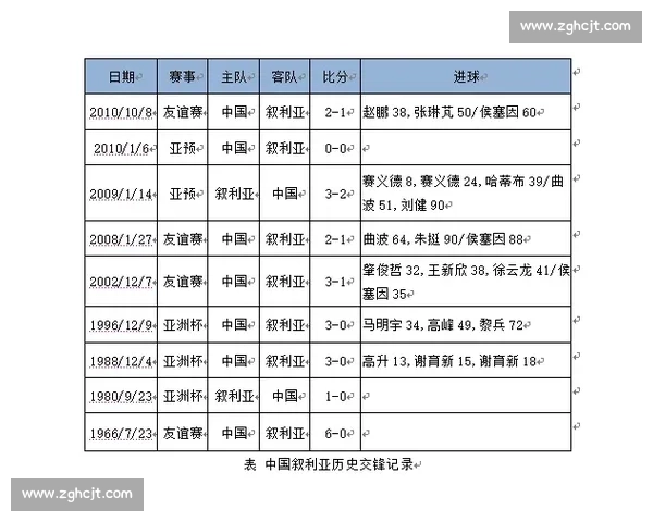 中国国家队最新对阵叙利亚大名单解析及重点球员前瞻